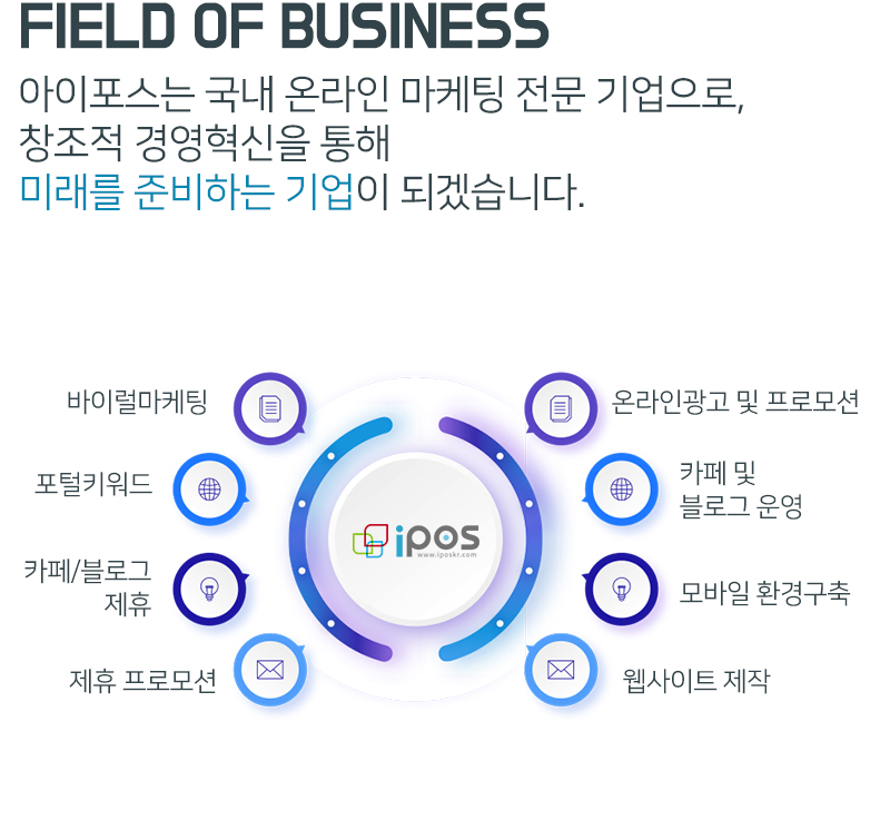 FIELD OF BUSINESS